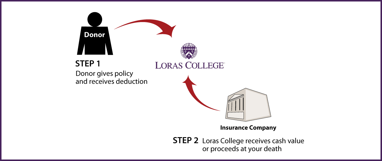 Life Insurance Policy Thumbnail